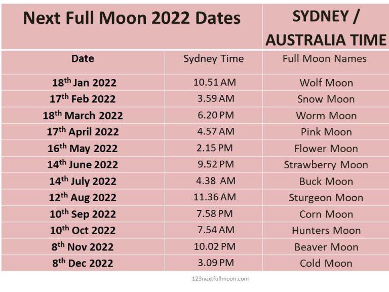 full-moon-dates-2022-when-is-the-next-full-moon-in-2022