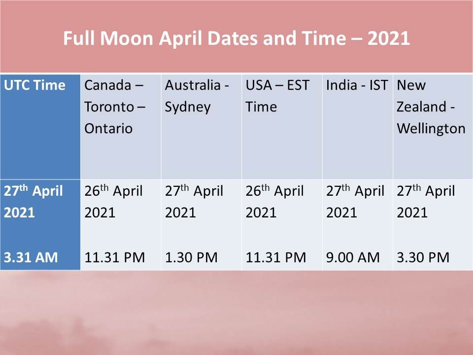 Full Moon April Dates 2021 2022 Full Pink Moon Date Time