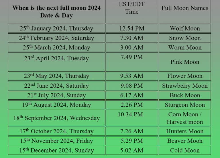 Full Moon Calendar 2024 Lunar Full Moon Calendar for 2024
