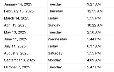 full moon dates UK Australia